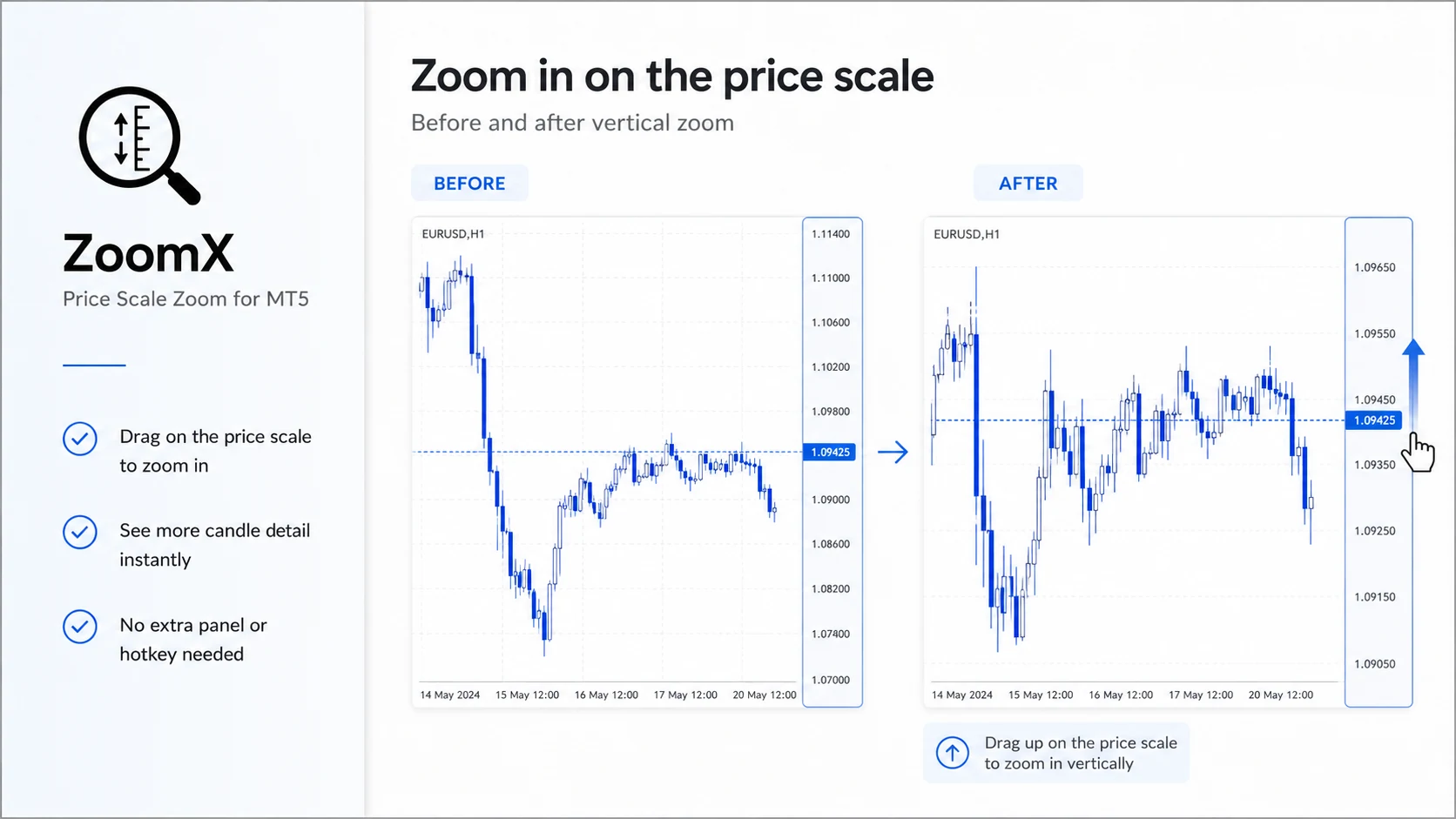 ZoomX installed on a MetaTrader 5 chart